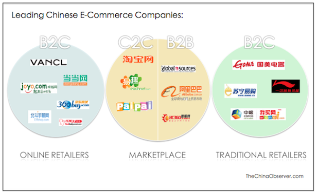 china e-commerce