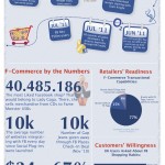 Infografik – die Geschichte des F-Commerce