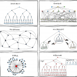 Humor: Die Organisations-Diagramme von Apple, Facebook & Co.